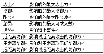 大航海时代5 新手科普 造船厂和交易功能 大航海时代5 九游手机游戏