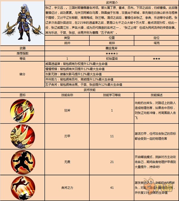 战龙之刃张辽技能大全，张辽技能精英关怎么过