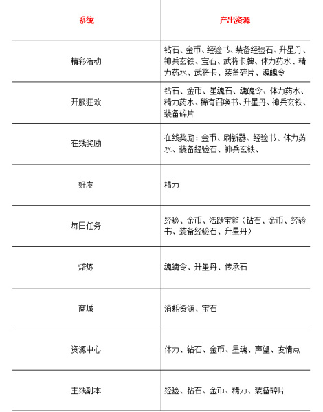 《咸蛋超人》精品攻略合集