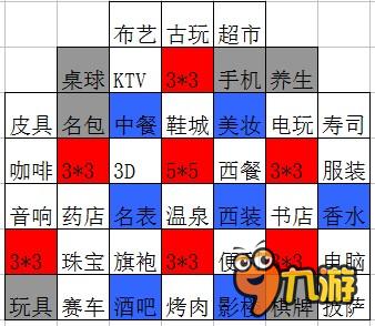 玩家深度攻略《大富豪2》烧脑九格店铺布阵秘籍