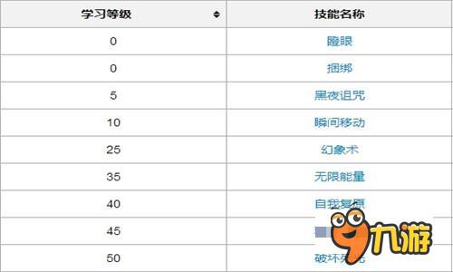 《口袋妖怪復(fù)刻》不容錯(cuò)過的狩獵場(chǎng)寵物