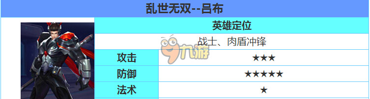 時空召喚呂布厲害嗎，亂世無雙呂布技能屬性怎么樣