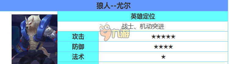 時(shí)空召喚尤爾厲害嗎，狼人尤爾技能屬性怎么樣