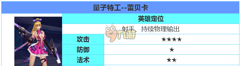 時(shí)空召喚蕾貝卡厲害嗎，量子特工蕾貝卡技能屬性怎么樣