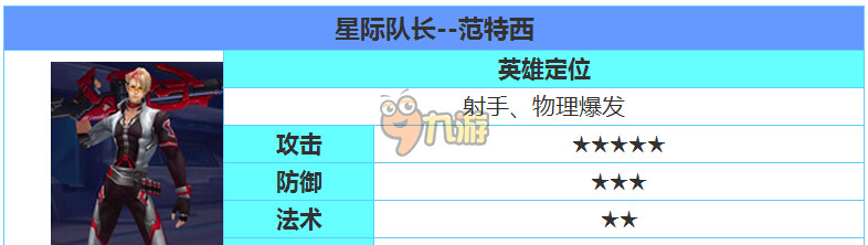 时空召唤范特西厉害吗，星际队长范特西技能属性怎么样