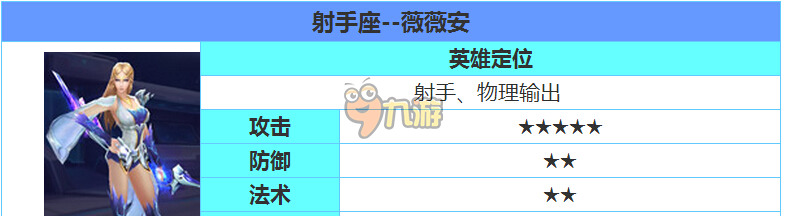 時(shí)空召喚薇薇安厲害嗎，射手座薇薇安技能屬性怎么樣