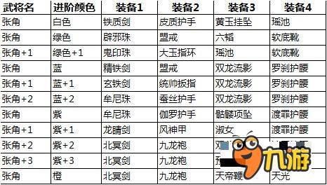 《关门放吕布》群雄爆发魔攻—张角入门攻略