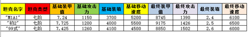 《坦克射擊》名坦全解 鋼鐵巨龍99主戰(zhàn)坦克