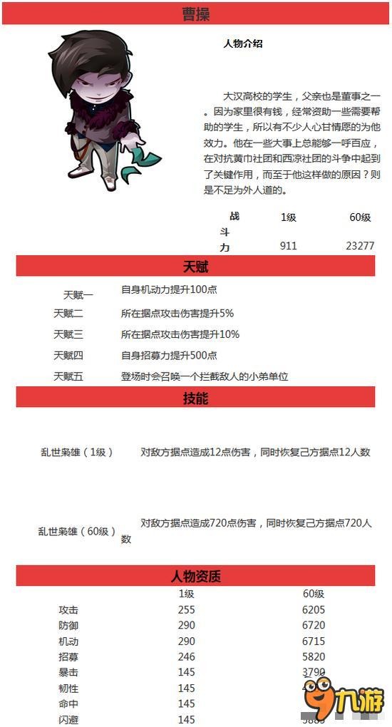 《这不是三国》头目图鉴 曹操人物属性一览