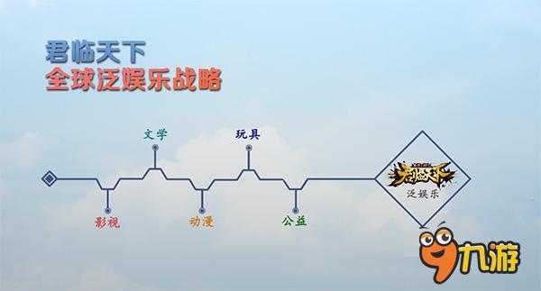 《君臨天下》網劇招募演員 開啟全民星選秀