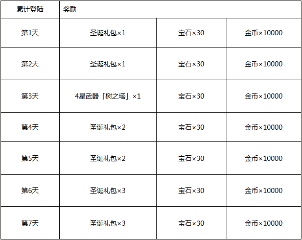 白猫计划 圣诞活动6连弹 白猫计划 九游手机游戏