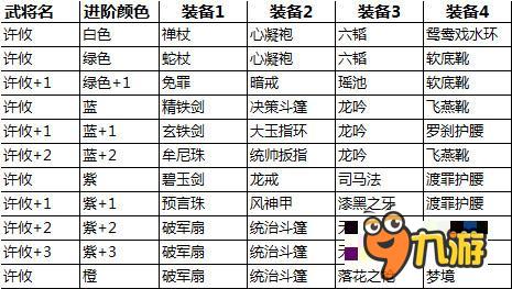 一指破法《关门放吕布》群雄高爆法伤许攸攻略