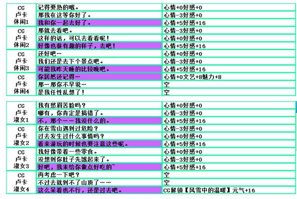 夏目的美丽日记卢卡CG对话攻略介绍