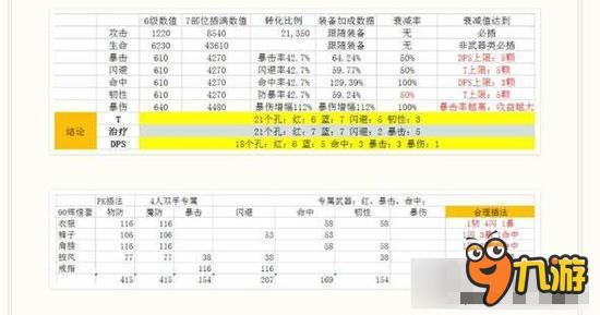 我叫MT全3D宝石搭配详解 装备属性大提升