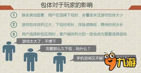 压缩80%！爱加密手游压缩和云更新简直颠覆