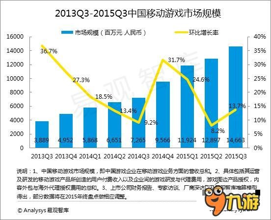 品质的胜利 蜗牛《天子》单服流水破千万