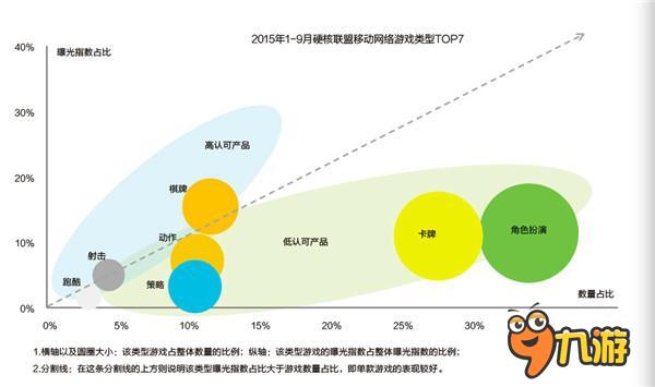 品质的胜利 蜗牛《天子》单服流水破千万