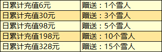 迎新年·享好禮 《死神覺(jué)醒》驚喜元旦樂(lè)不停