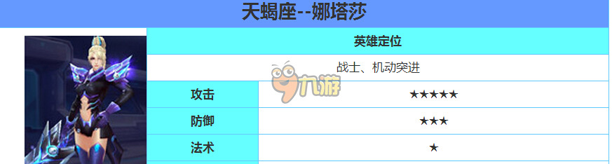 时空召唤天蝎座怎么样？天蝎座娜塔莎英雄图鉴全解