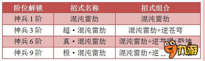 《霸道天下》神兵秘技—我有神翼 翱翔九天