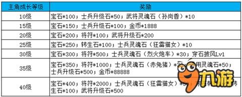 《三國歪傳》Appstore上線 精彩活動連連看