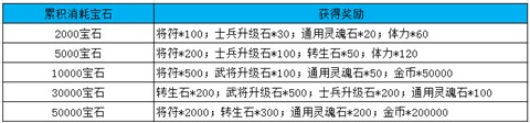 《三國歪傳》Appstore上線 精彩活動連連看