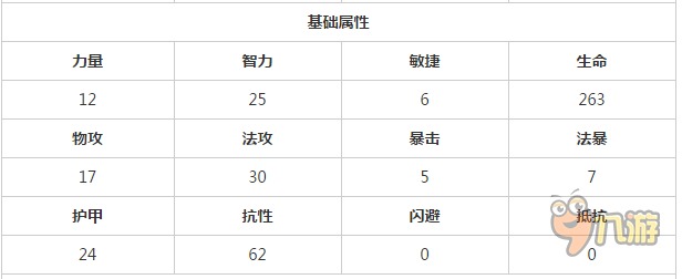 航海王啟航麥哲倫屬性怎么樣？航海王啟航麥哲倫屬性解析攻略！