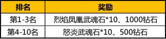 太極熊貓今日新服海島騎士于10點(diǎn)榮耀登陸