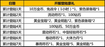 太極熊貓今日新服海島騎士于10點(diǎn)榮耀登陸