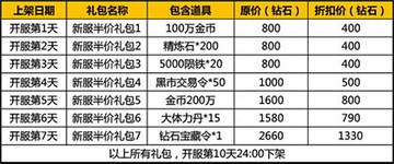 太極熊貓今日新服海島騎士于10點(diǎn)榮耀登陸