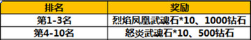 太極熊貓4月20日10:00安卓&越獄新服公告