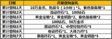 太極熊貓4月20日10:00安卓&越獄新服公告