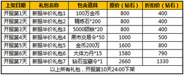 太極熊貓4月20日10:00安卓&越獄新服公告