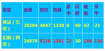 《小冰冰傳奇》橙2敵法競技場使用方法全解析