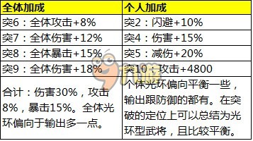 少年三國(guó)志吳國(guó)紅將推薦 