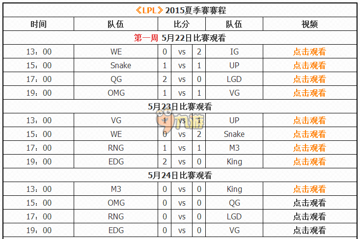 LPL2015夏季賽賽程介紹圖