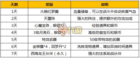 梦幻西游手游五月活动解析