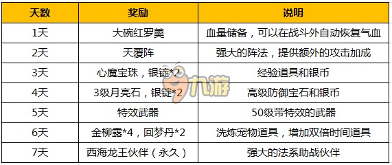 梦幻西游手游五月活动解析