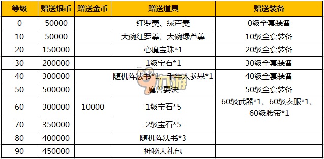 夢(mèng)幻西游手游五月活動(dòng)攻略