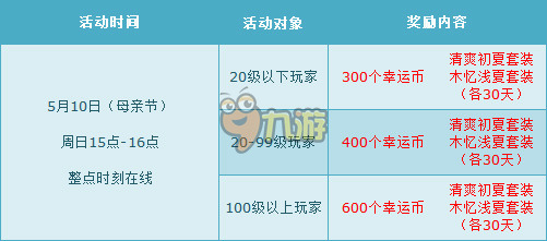 QQ飛車5月母親節(jié)活動有哪些