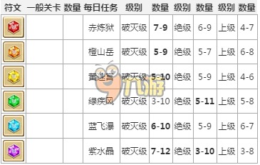 白貓計(jì)劃符石在哪掉落