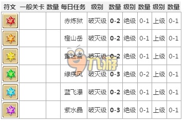 白貓計(jì)劃符石掉落詳解