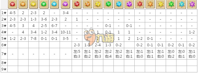 白貓計(jì)劃符石掉落表大全