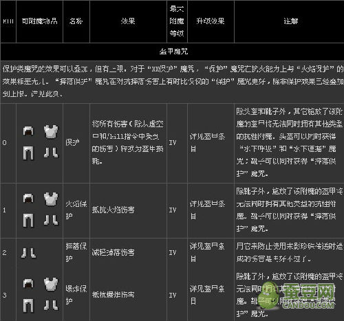 我的世界附魔有什么用？我的世界附魔作用和效果詳解