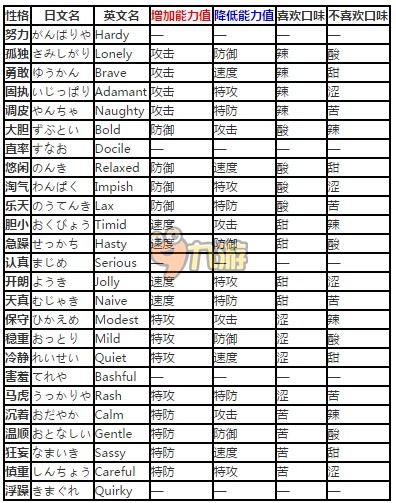 口袋之旅性格表口袋之旅性格攻略