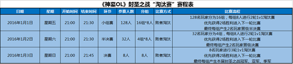 楊紫見證封圣 《神墓OL》首屆橫板格斗之王即將決出