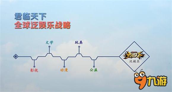 中國最貴貓來襲：6000萬代言《君臨天下》手游