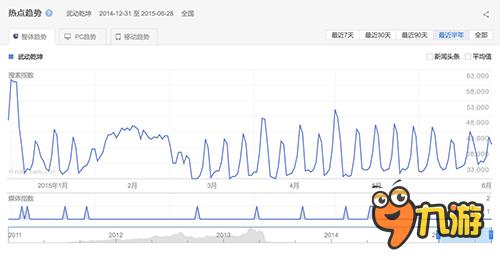 強(qiáng)勢(shì)IP喚醒卡牌游戲破局 《武動(dòng)乾坤》明日上線