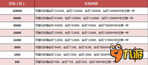 《航海王启航》4.5版强势登陆 周年庆狂欢开启