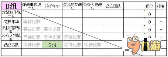 CF手游王者爭霸賽 Star聯(lián)賽1月23 24日戰(zhàn)報(bào)